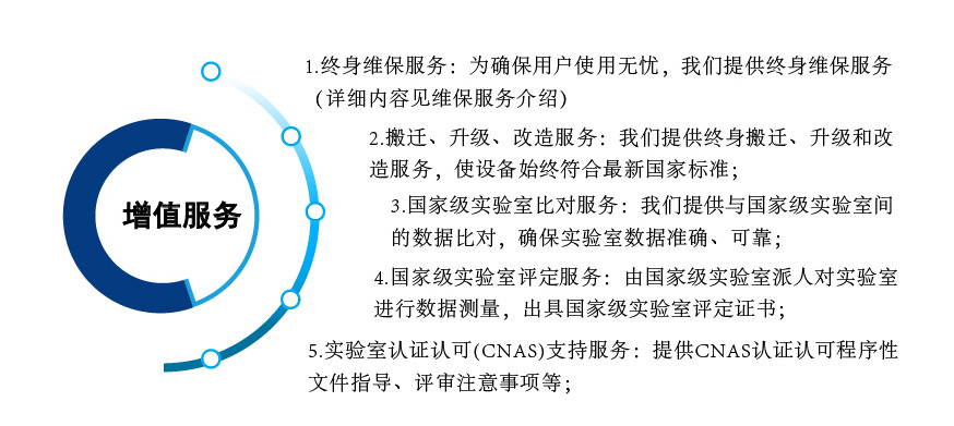 風(fēng)閥風(fēng)量校準(zhǔn)臺(tái)