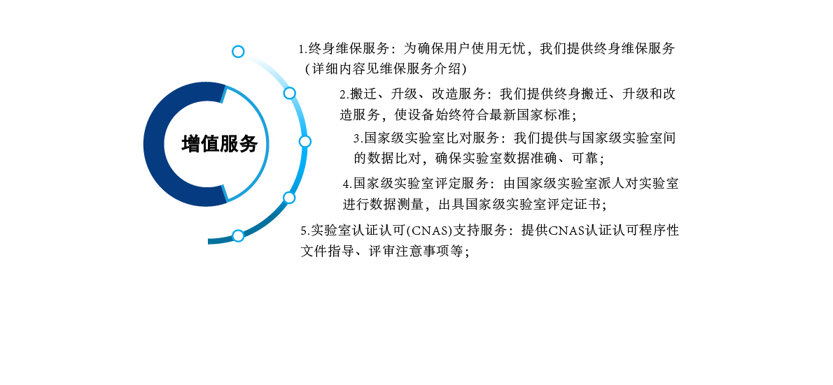 風(fēng)閥氣密性測(cè)試臺(tái)