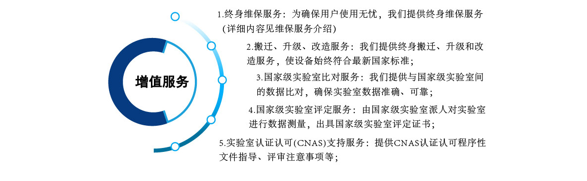 標(biāo)準(zhǔn)風(fēng)室風(fēng)量臺(tái)_06.jpg