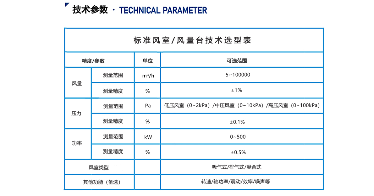 標(biāo)準(zhǔn)風(fēng)室風(fēng)量臺(tái)_05.jpg