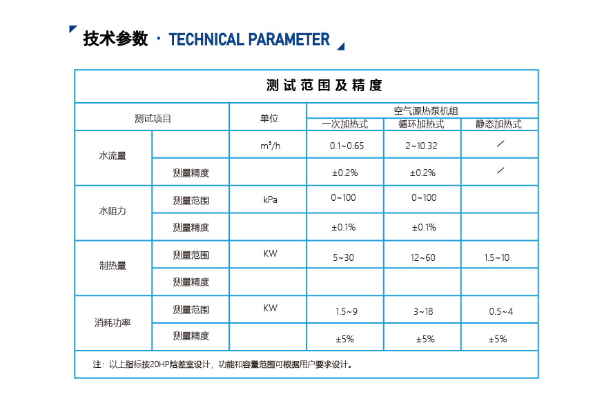 低溫空氣源熱泵實驗室