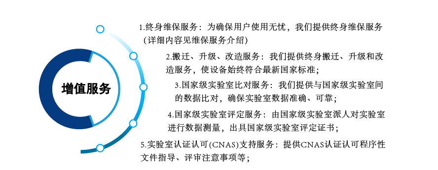 低溫空氣源熱泵實驗室