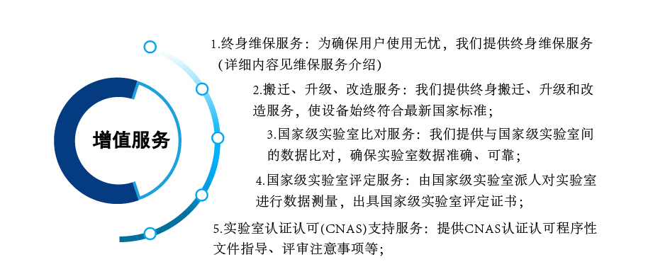 空調(diào)焓差室