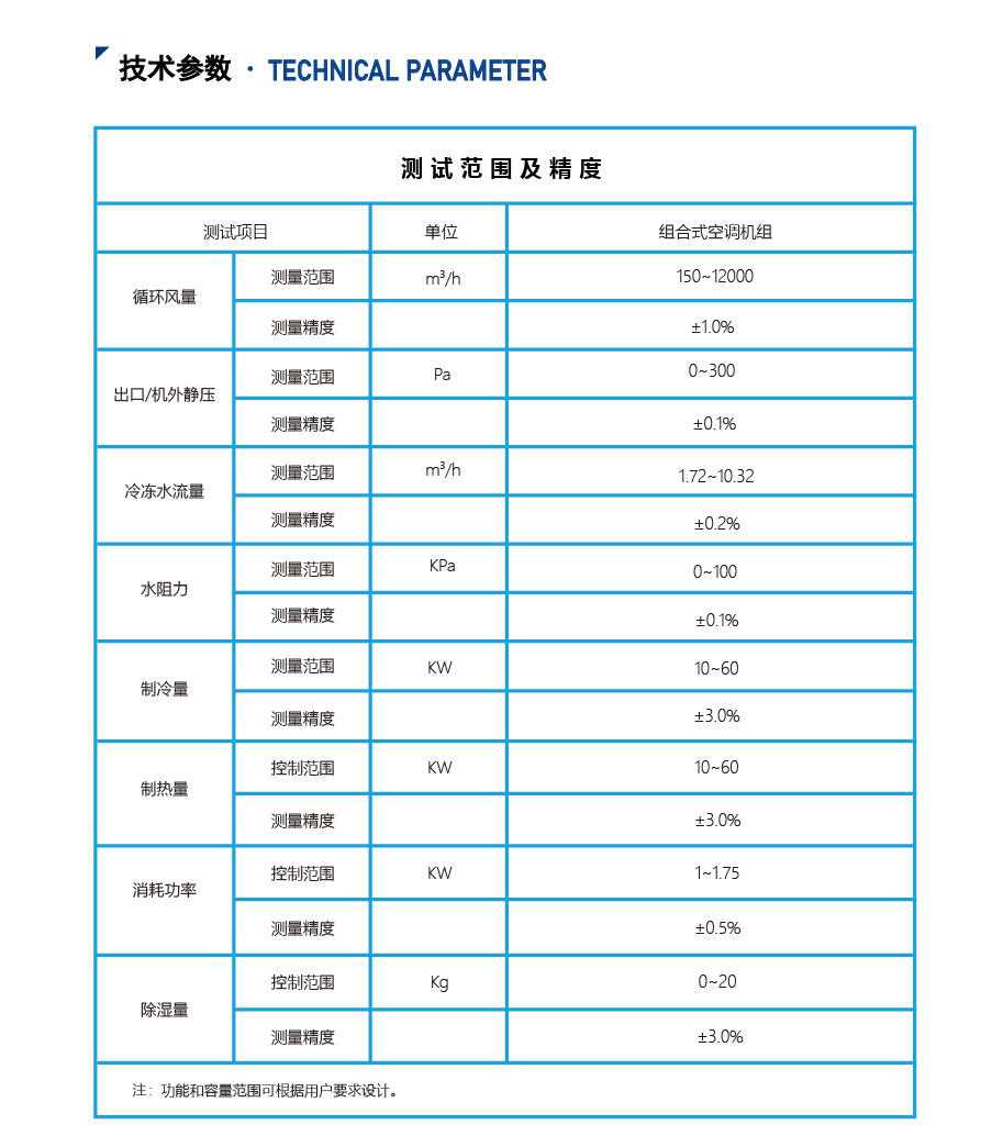 組合空調(diào)焓差室