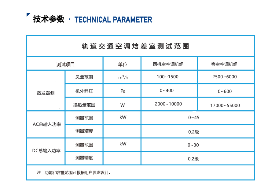 機車空調(diào)實驗室.jpg