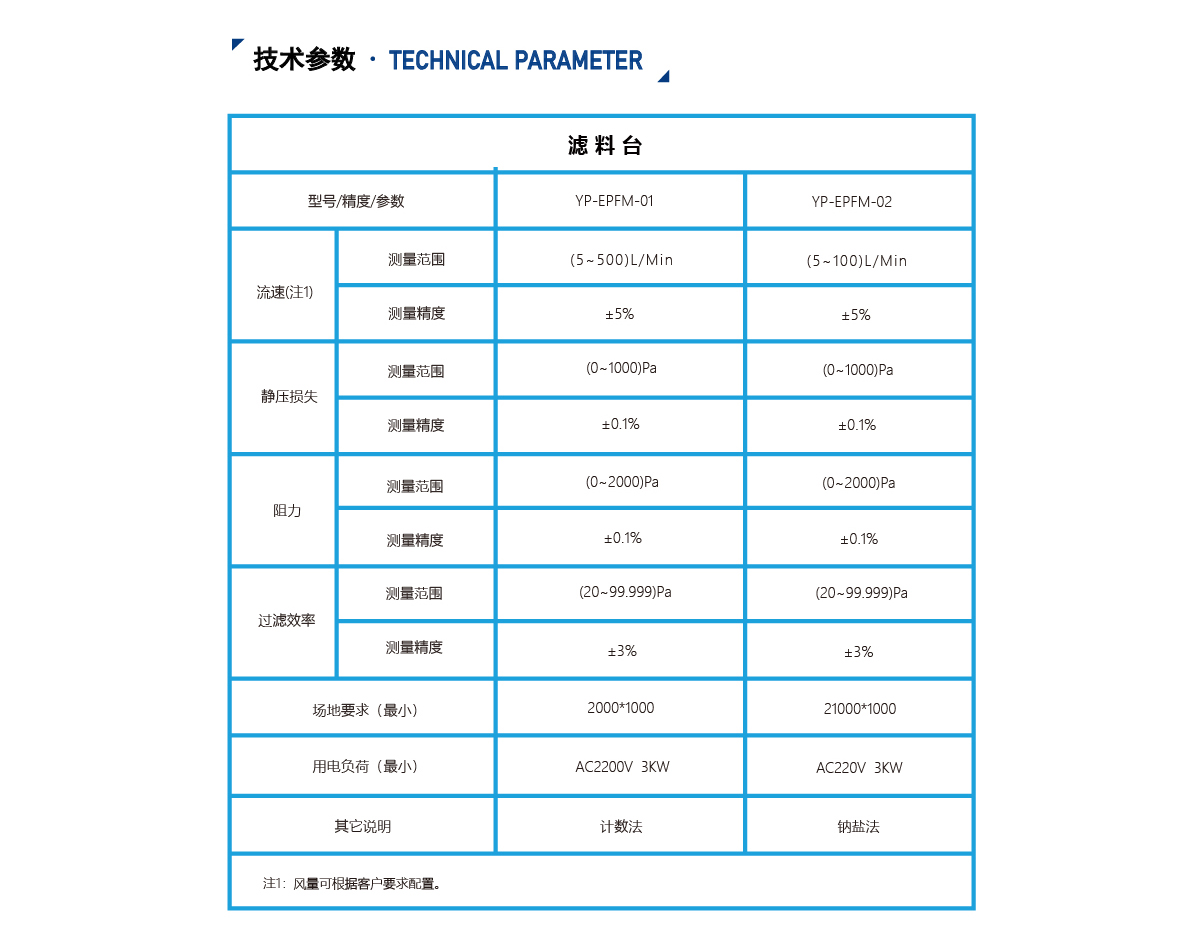 過(guò)濾檢測(cè)臺(tái)