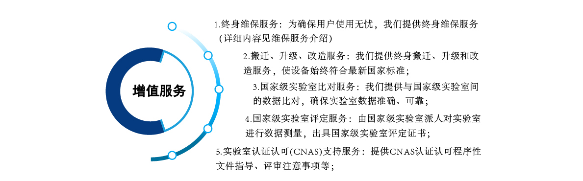 過(guò)濾檢測(cè)臺(tái)