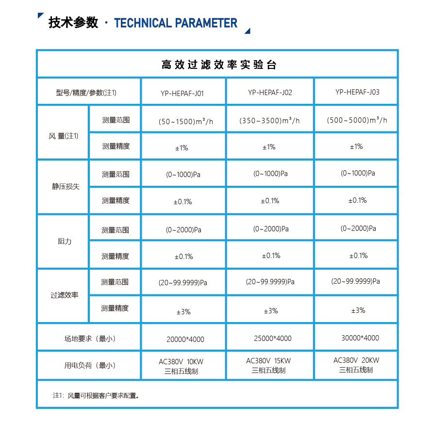 過濾器測試臺-計數(shù)法_04.jpg