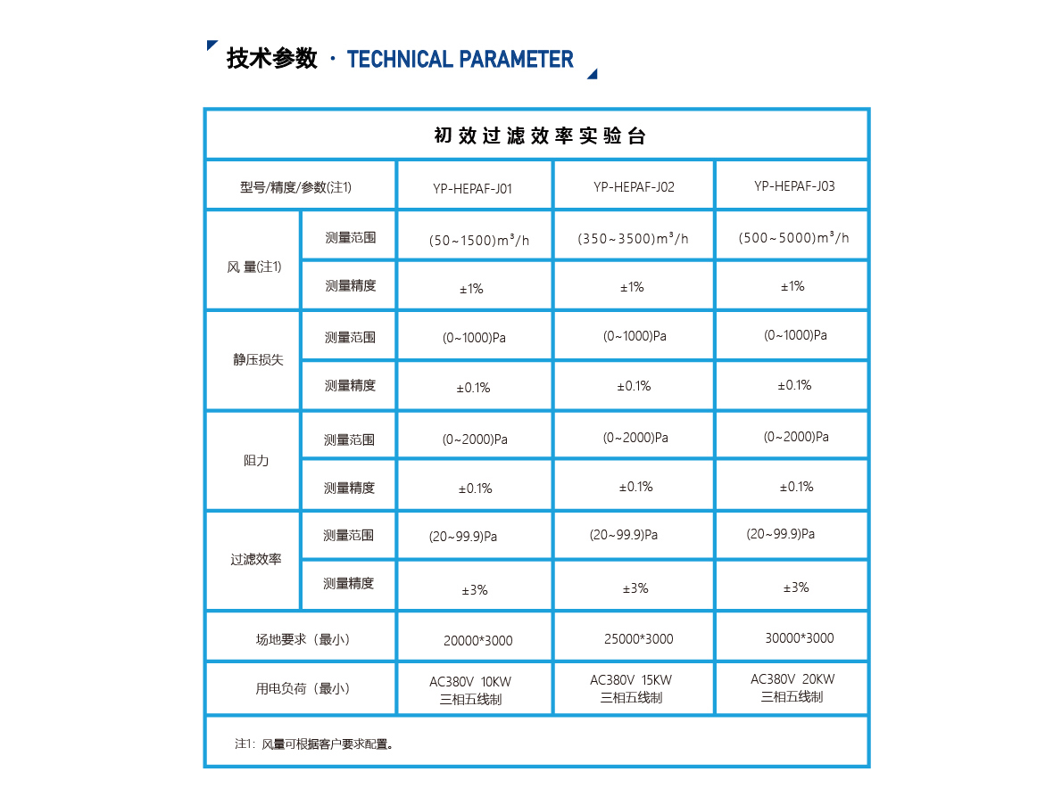 初效過(guò)濾測(cè)試臺(tái)_03_02.jpg