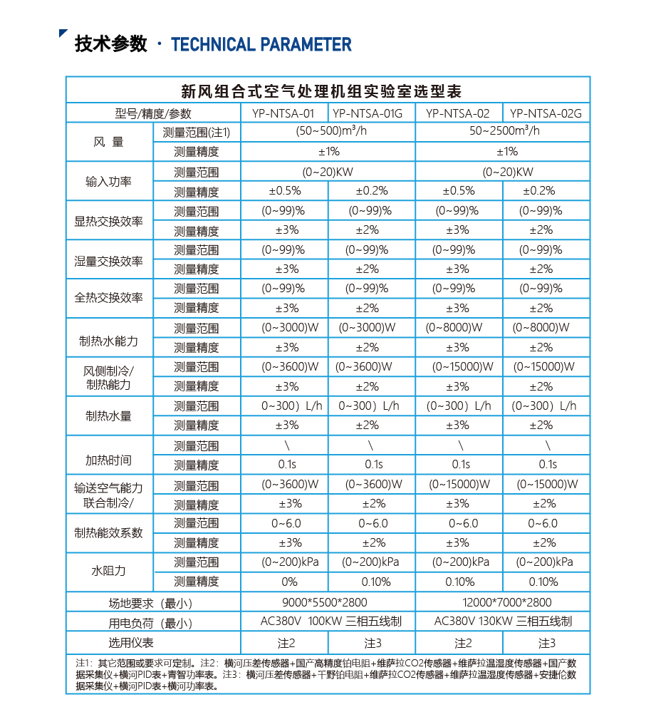新風(fēng)組合式空氣處理機組實驗室_06.jpg
