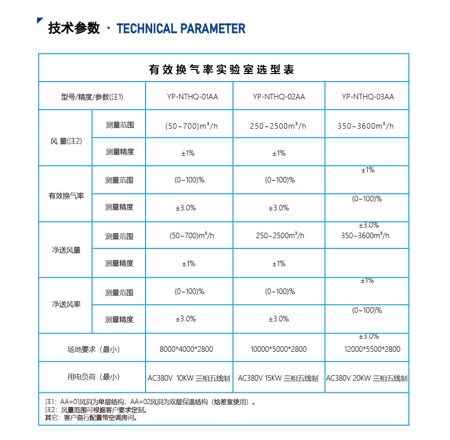 新風(fēng)有效換氣率實(shí)驗(yàn)室_06.jpg
