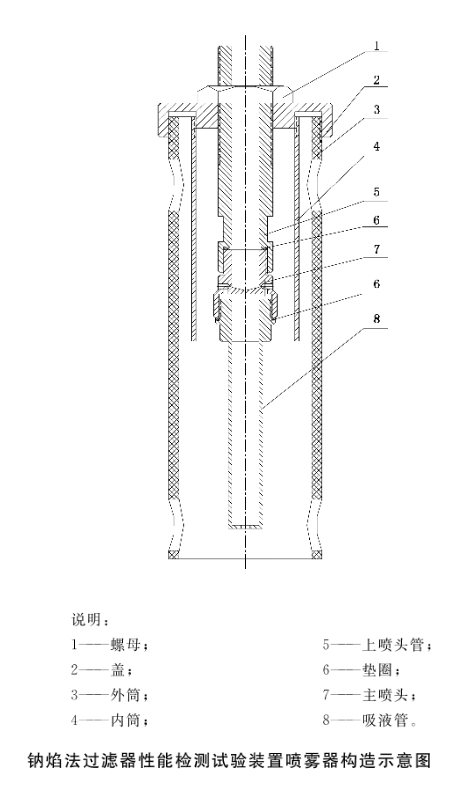 過(guò)濾器測(cè)試臺(tái)