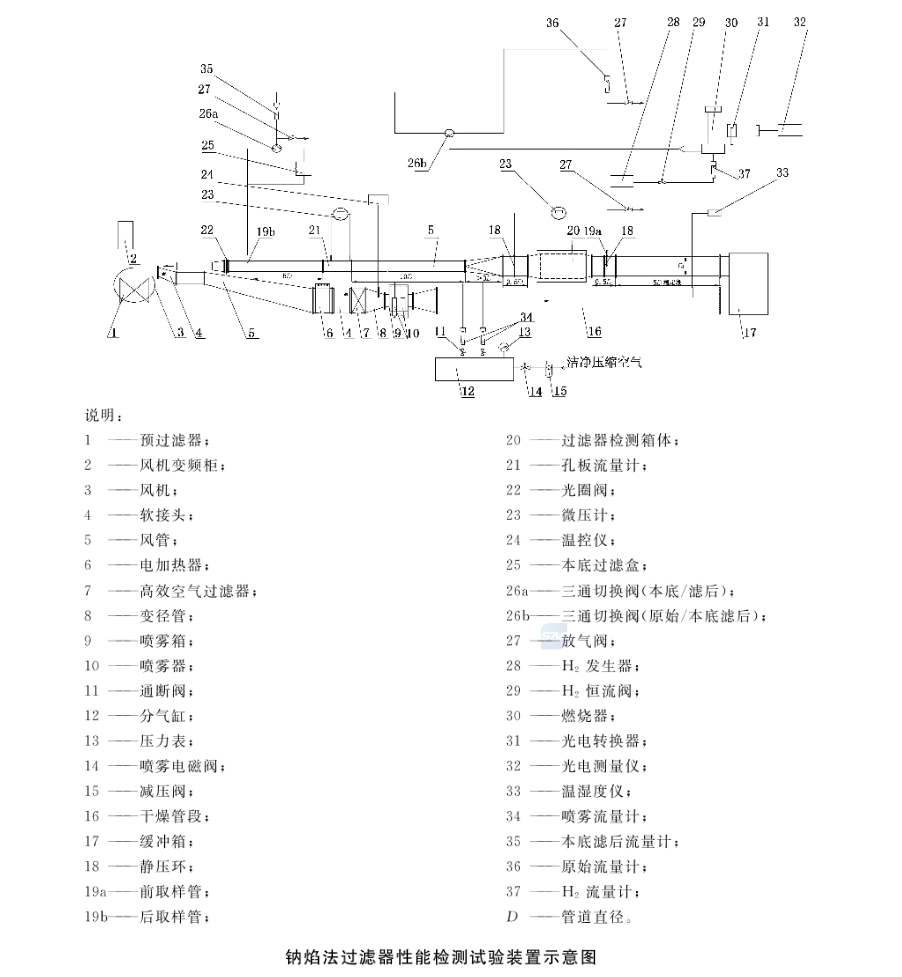 過(guò)濾器測(cè)試臺(tái)