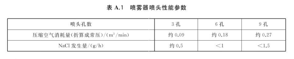 過(guò)濾器測(cè)試臺(tái)