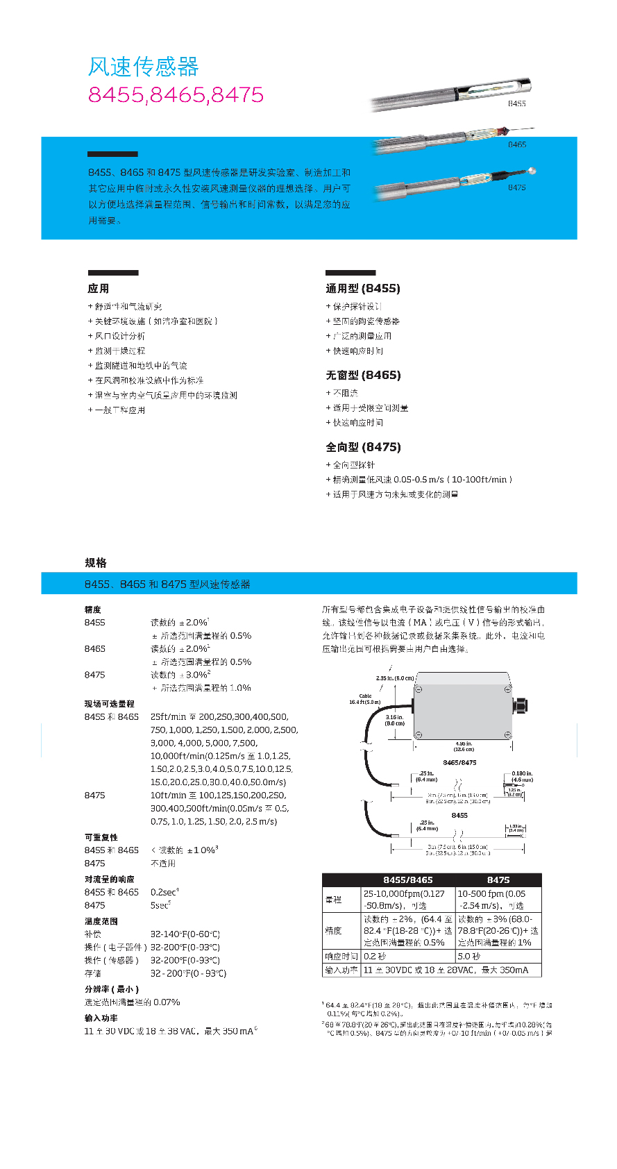 整體版式（TSI通風(fēng)測(cè)量）-21.jpg